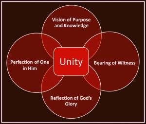 Premises of Unity.2