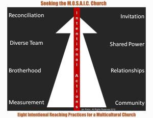 SMC.Intentionality in Practice