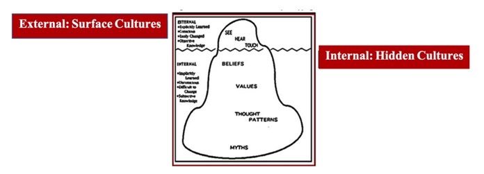 The largest ideology iceberg you'll ever see! : r/Jreg